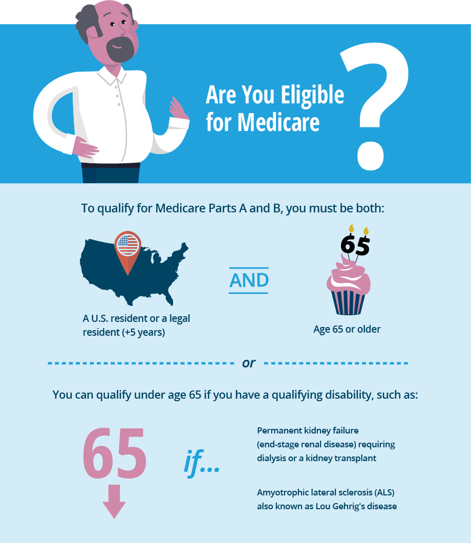 Are You Eligible for Medicare? To qualify, you must be a U.S resident and 65 or older, or if you have a qualifying disability.